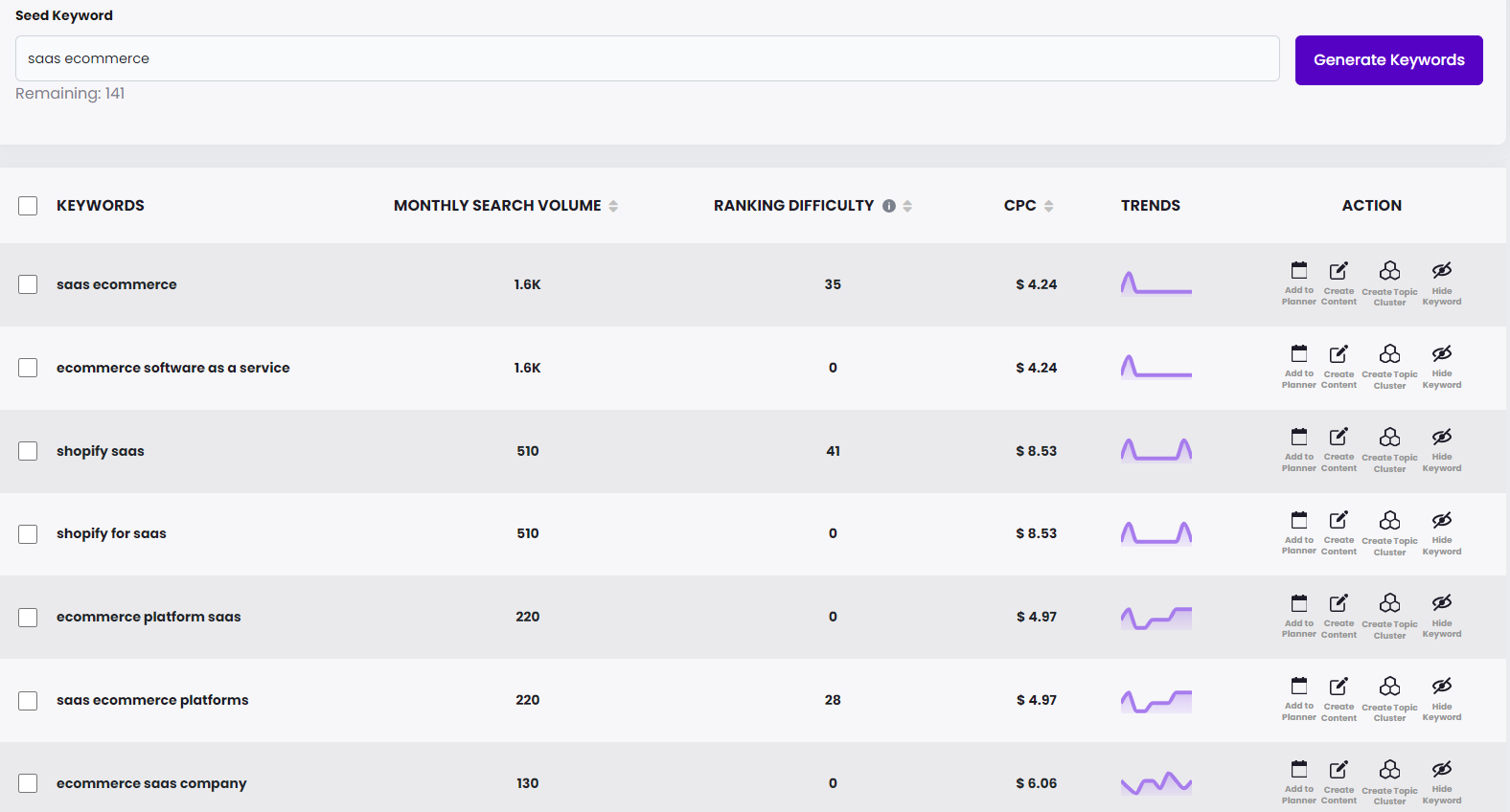 brandwell keyword research